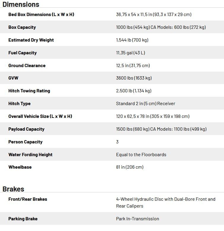 2025 Polaris Ranger